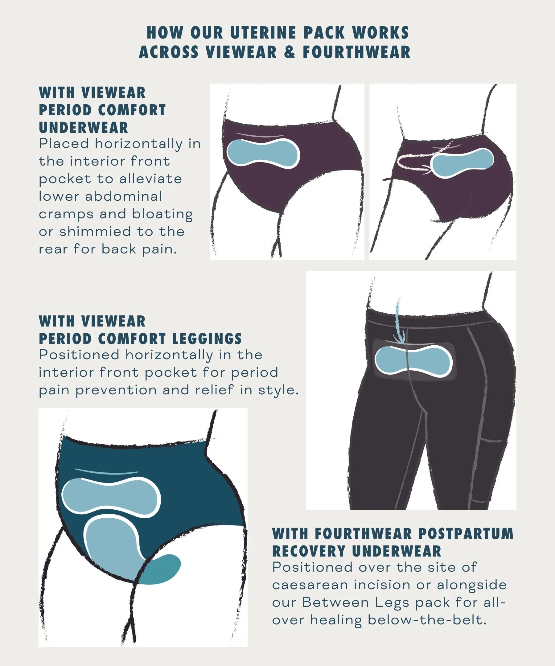 How Uterine Pack Works Across VieWear and FourthWear